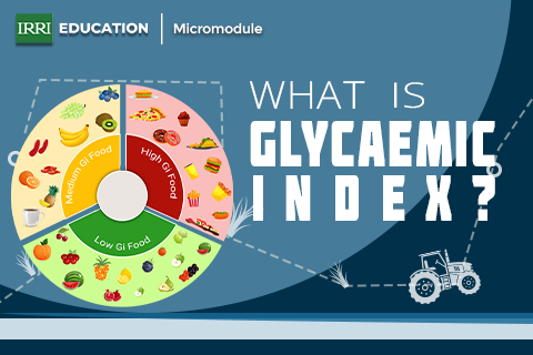 What is Glycaemic Index?